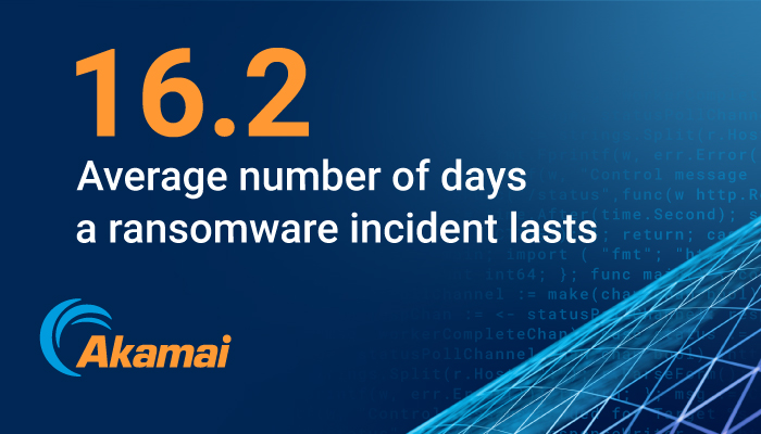 Akamai's tweet image. No business can afford 16 days of downtime. Read “5 Steps to Ransomware Defense” and strengthen your strategy now. Download it. #malware #microsegmentation ow.ly/kfVB50PN25e
