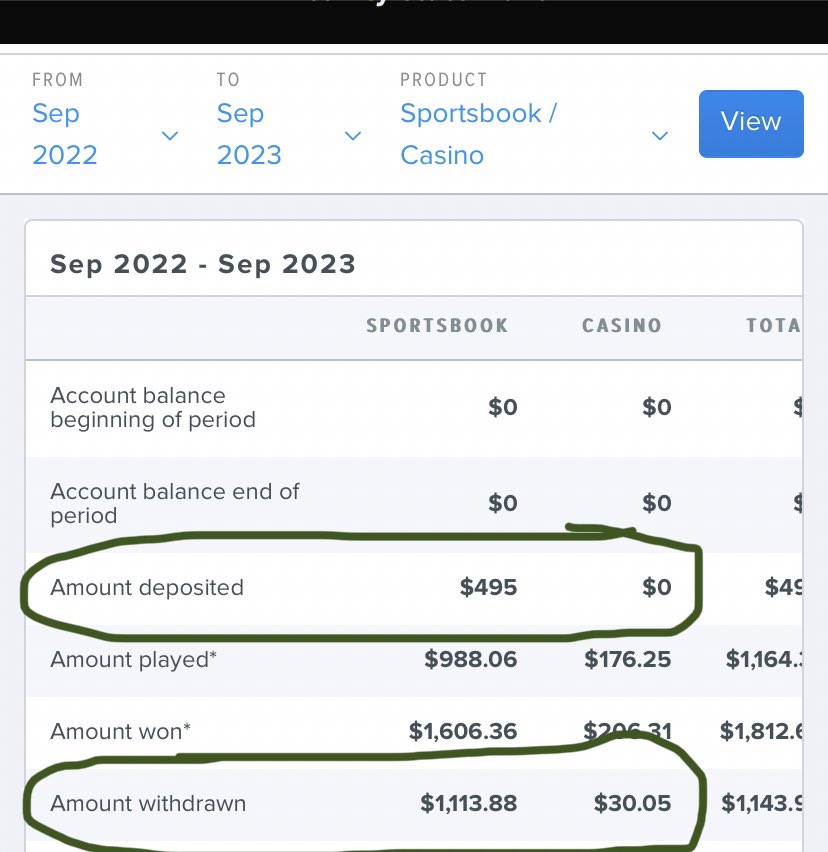 Should I start posting sport bets? Here’s my receipts of my account history: Overall up 1200% on Ceasers, up 500% on betmgm, and up 100% on Fanduel 👀 just lmk 😈