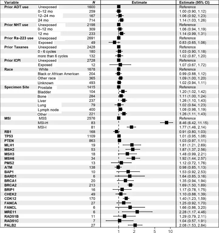 European Urology Open Science tweet media