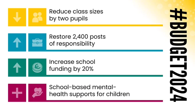 MullingarINTO's tweet photo. Please contact your local TDs using https://t.co/hEbmFydsfw to campaign for INTO's four key budget measures 
🟡 Reduction of class sizes
🟢 Increased funding for schools
🔵 Support for school leadership  
🔴 Mental Health Support in schools

@INTOnews https://t.co/vzaA4KFU3d