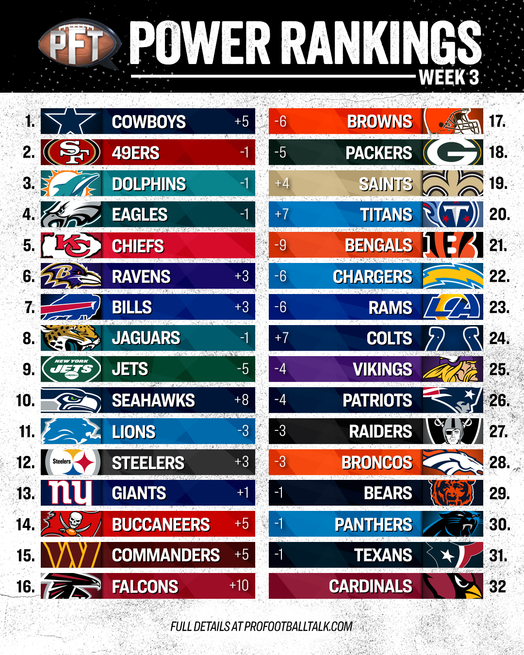 NFL Power Rankings