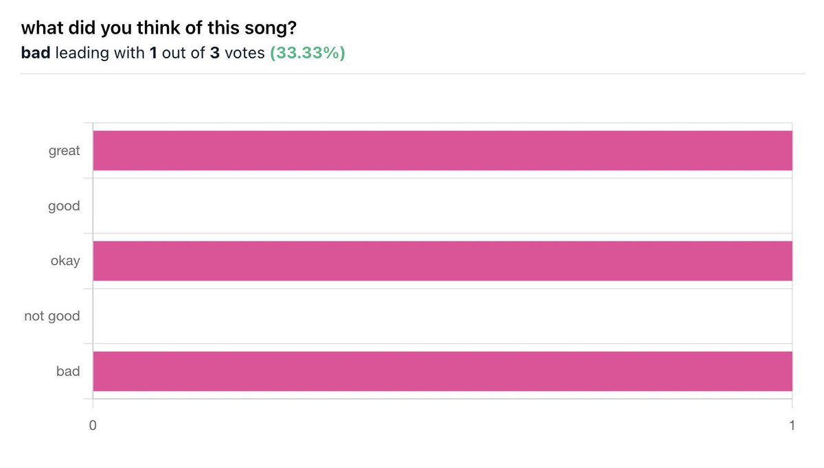 SingleReview's tweet image. damn this weeks issue proving divisiveeeeeee