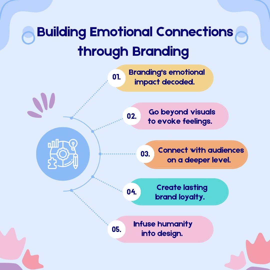 a_timmy's tweet photo. Establishing meaningful bonds with consumers using branding strategies.

Unveiling the intricate influence of branding on human emotions and perceptions.

Moving past visual elements to provoke deep emotional responses through branding

#branding #Connections #BusinessGrowth https://t.co/LOfOy3l6JY