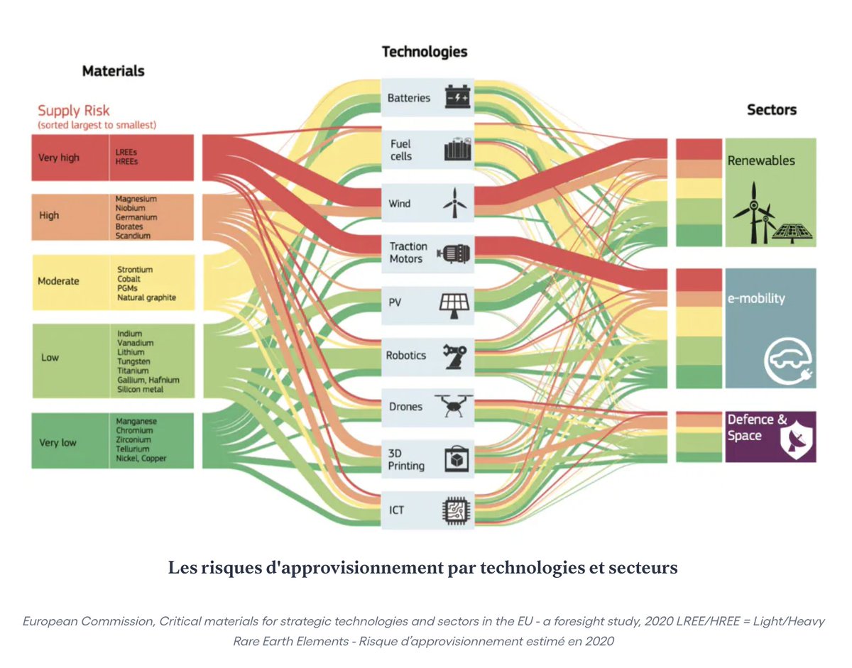 Stratégie d'#entreprise et ressources critiques : vers l'infini et au-delà ? 🌍 carbone4.com/strategie-entr… in <a href="/Carbone4/">Carbone4</a>