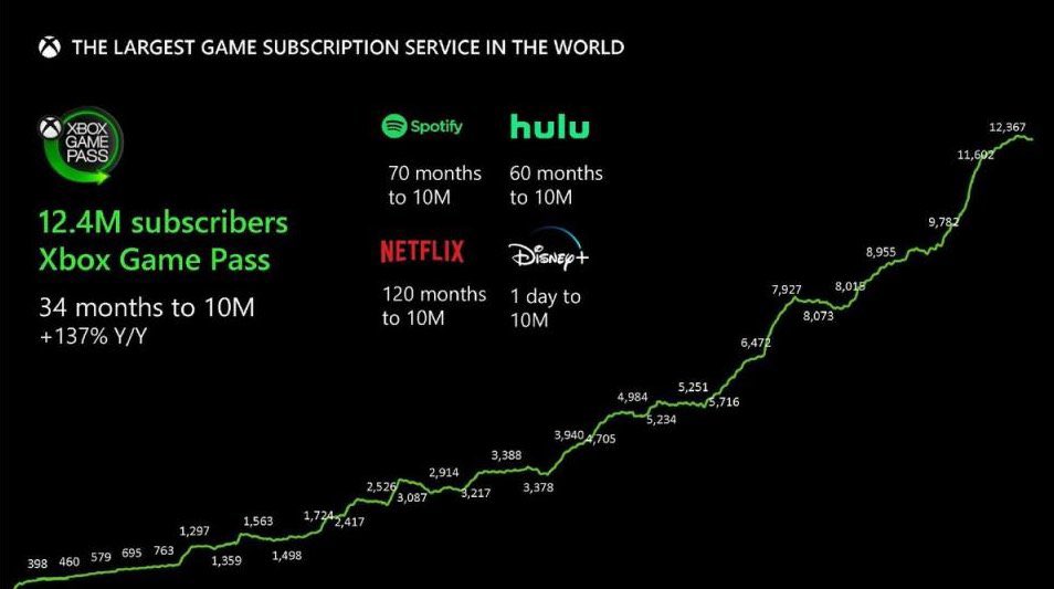 World's Largest User-Generated Gaming Destination now Available on Xbox