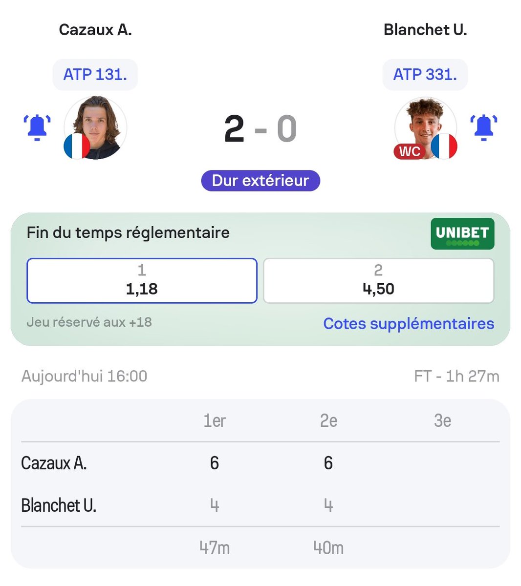 FanArthurCazaux's tweet photo. ⚔️ SANS trembler Arthur Cazaux sort vainqueur de ce choc 100% 🇨🇵 et élimine 6-4 , 6-4 ✅ Ugo Blanchet ( ATP 331 ) WC en moins d'1H30 🔥!
🎾 Il affrontera au prochain tour le vainqueur du choc Barrere 🇨🇵 - Gea 🇨🇵
Next ➡️
#allezarthur! https://t.co/RaLnUOTBTh