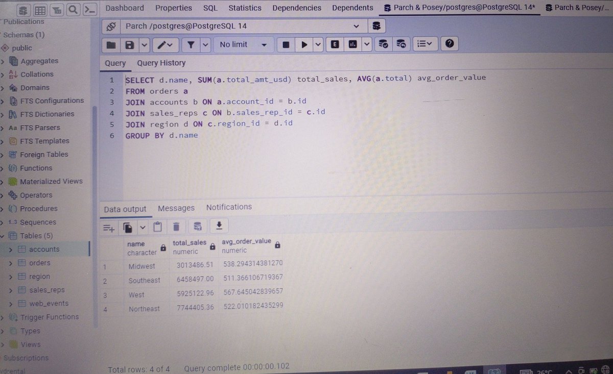ireo_tan's tweet image. Day 15 #SQLAggregation
This query calculates total sales and average order value by region.
@hertechtrail @Rita_tyna @phaibooboo
@ImaNjokko @fresh_gb @vicSomadina @AtiJoshua @OMOTOSHOOLAMI15
#20dayswithdata
#hertechtrailacademy
#HTTDataChallenge
#DataAnalytics