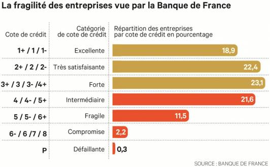 Cotation #PME : comment la @BanquedeFrance note les entreprises 🏛️🔍 business.lesechos.fr/entrepreneurs/… #entreprise in <a href="/LesEchos/">Les Echos</a>
