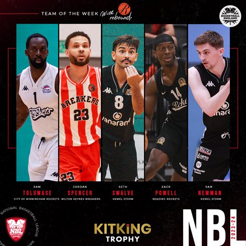 Let’s Go Storm 🌩 (@lets_go_storm) on Twitter photo Great work from <a href="/sammnewman/">SAMUEL M NEWMAN</a> and <a href="/swalve23/">seth swalve</a> as they both make the <a href="/nblengland/">NBL</a> team of the week!
#itsstormseason🌩 Great work from <a href="/sammnewman/">SAMUEL M NEWMAN</a> and <a href="/swalve23/">seth swalve</a> as they both make the <a href="/nblengland/">NBL</a> team of the week!
#itsstormseason🌩