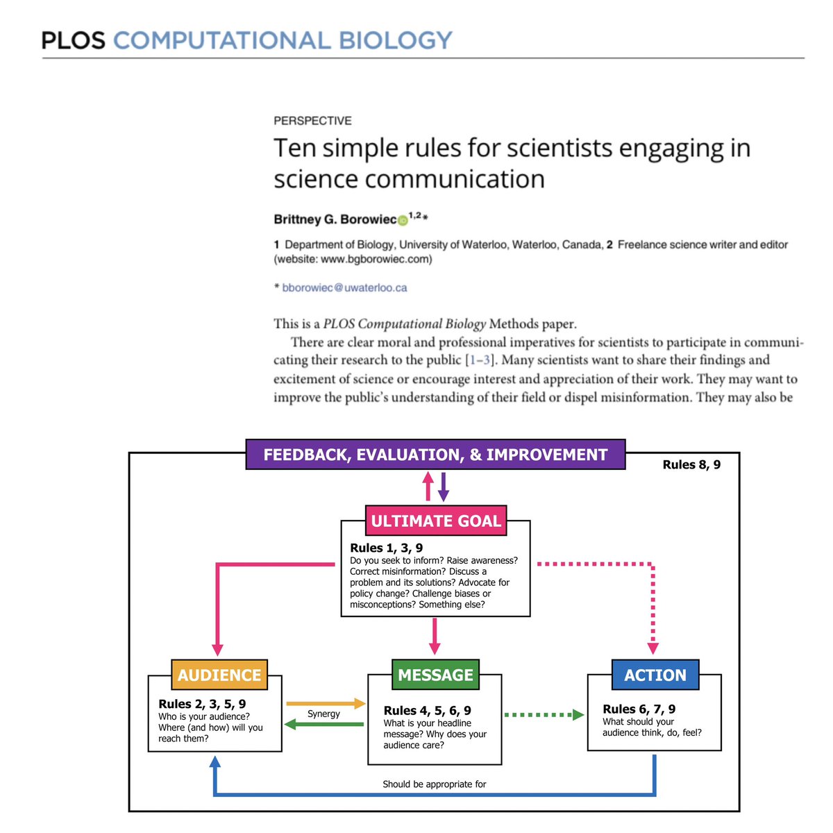 OACerebro's tweet photo. ¡Divulgación científica al rescate! 🌟🔬 Aquí tienes las 10 reglas para científicos que quieren comunicar ciencia al público en general. 🗣️💡

1. Define tus objetivos 🎯
Toda comunicación científica debe tener un propósito claro. ¿Quieres informar, discutir soluciones, cambiar políticas o desmentir desinformación? ¡Define tus metas! 📝

2. Identifica a tu audiencia 👥
Conoce a tu público. ¿Son jóvenes, adultos, estudiantes o profesionales? Cuanto más específico sea tu grupo, mejor podrás conectar con ellos. 🎓👩‍🔬

3. Elige el formato adecuado 📢
Selecciona la forma de comunicación que se adapte a tus objetivos. ¿Un artículo, un evento público, un video? ¡Elige sabiamente! 📚🎤

4. Crea un mensaje claro 📣
Desarrolla un mensaje sencillo y conciso que destaque lo más importante. Si la audiencia solo recuerda una cosa, ¿qué debería ser? 🧠💬

5. Evita el lenguaje técnico 🚫
¡No ahogues a tu audiencia en jerga científica! Usa un lenguaje claro y comprensible para todos. 📚🧐

6. Haz que les importe 💖
Convierte tus datos en una historia emocionante. Añade contexto y significado para que tu audiencia se interese. 📖📊

7. Anima a la acción 🚀
¿Quieres que tu audiencia haga algo después de tu comunicación? ¡Díselo claramente! 👏💪

8. Evalúa y mejora 🔄
Recopila retroalimentación y métricas para ver cómo lo hiciste. Aprende de tus errores y perfecciona tu enfoque. 📊🔄

9. Piensa en la equidad, la diversidad y la inclusión 🌍🌈
Reconoce tus privilegios y considera las perspectivas y contextos de tu audiencia. Elimina barreras y sé inclusivo. 🤝🙌

10. Recuerda que estas reglas se complementan 🔄🤹
Todas las reglas se entrelazan. Tus objetivos afectan a tu audiencia, tu mensaje y tu elección de formato. ¡No las veas como pasos aislados! 🤝🌟

Comunicar ciencia es un desafío, pero con estas reglas simples, ¡puedes hacerlo con éxito y diversión! 🌍🔬 #CienciaDivertida #ComunicaciónCientífica 

Fuente: https://t.co/Z7QccgInpd