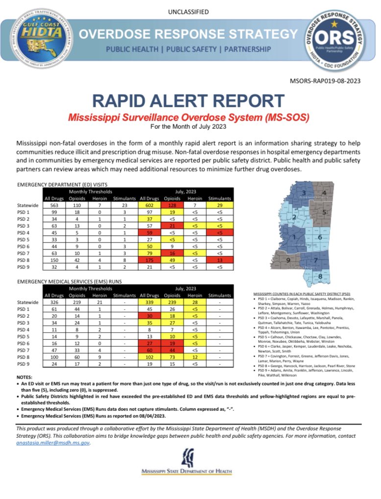 Jon Hubanks (@jonhubanks) on Twitter photo The <a href="/msdh/">Mississippi State Department of Health</a> July 2023 MS-Surveillance Overdose System (MS-SOS) Non-Fatal Overdose Rapid Alert Report from Emergency Departments and EMS data by Mississippi public safety districts. Thank you <a href="/StacyMi69756728/">Stacy Miller</a> for keeping up with these important reports. msdh.ms.gov/page/resources… The <a href="/msdh/">Mississippi State Department of Health</a> July 2023 MS-Surveillance Overdose System (MS-SOS) Non-Fatal Overdose Rapid Alert Report from Emergency Departments and EMS data by Mississippi public safety districts. Thank you <a href="/StacyMi69756728/">Stacy Miller</a> for keeping up with these important reports. msdh.ms.gov/page/resources…