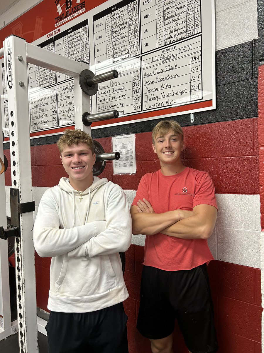 Had 17 vert PR’s in 2nd period, including Rader Gourley (track/football) earning a spot on the leaderboard with a 33.7” vertical and Lucas Ignace (soccer) with a 34.8” vertical! <a href="/BooneAthletics/">Danny Good</a> @boone_principal <a href="/TrailblazerFB/">Boone Football</a>