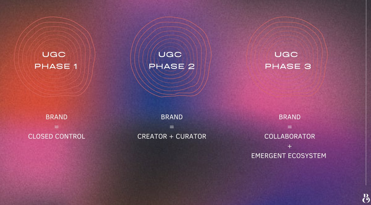 presentación interesante de Zoe Scaman sobre el futuro de las marcas, o la era de la marca multijugadora 

mi percepción es que pocas marcas están preparadas para llegar a ser 100% multiplayers, pero que seguramente abundarán líneas de negocio que sí lo incorporen como core