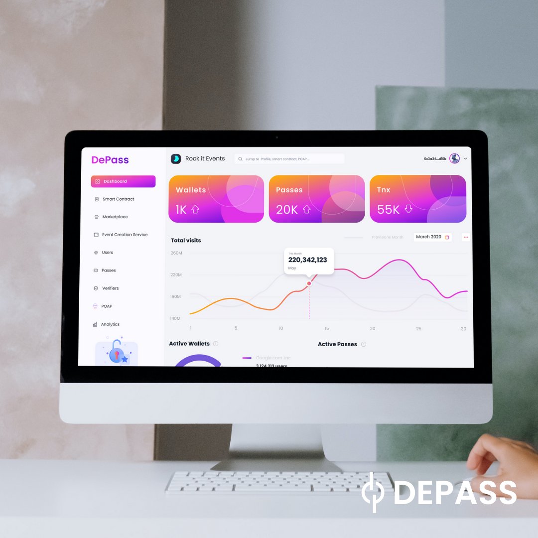 DEPASS's patent-pending technology enables any business to leverage WEB3 technology to supercharge their customer loyalty and brand recognition strategies and springboard off of the success and usability of Apple and Google's digital wallet. <a href="/privatyze/">Privatyze</a> #DEPASS #UtilityPoweredNFTs