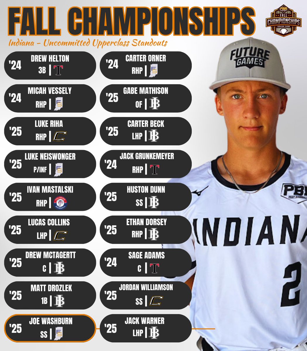 Prep Baseball Indiana (@prepbaseballin) on Twitter photo ๐น๐ถ๐๐ ๐๐ฝ๐ถ๐๐
๐พ๐๐๐๐ฝ๐พ๐
๐
๐จ๐ป๐ฐ๐ผ๐บ๐บ๐ถ๐๐๐ฒ๐ฑ ๐จ๐ฝ๐ฝ๐ฒ๐ฟ๐ฐ๐น๐ฎ๐๐ ๐ฆ๐๐ฎ๐ป๐ฑ๐ผ๐๐๐
1๏ธโฃ8๏ธโฃ uncommitted upperclassmen that impressed our staff at <a href="/PBRTournaments/">Prep Baseball Tournaments</a> #MWFallChamps.
๐ฅ&โ๏ธ๐
loom.ly/_OeT_F8 ๐น๐ถ๐๐ ๐๐ฝ๐ถ๐๐
๐พ๐๐๐๐ฝ๐พ๐
๐
๐จ๐ป๐ฐ๐ผ๐บ๐บ๐ถ๐๐๐ฒ๐ฑ ๐จ๐ฝ๐ฝ๐ฒ๐ฟ๐ฐ๐น๐ฎ๐๐ ๐ฆ๐๐ฎ๐ป๐ฑ๐ผ๐๐๐
1๏ธโฃ8๏ธโฃ uncommitted upperclassmen that impressed our staff at <a href="/PBRTournaments/">Prep Baseball Tournaments</a> #MWFallChamps.
๐ฅ&โ๏ธ๐
loom.ly/_OeT_F8