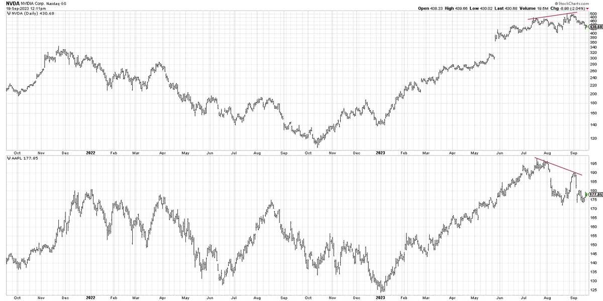 David Keller, CMT tweet media