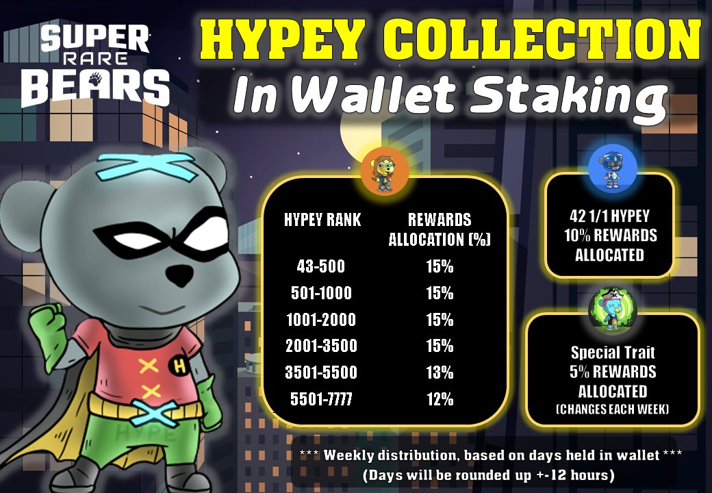 #MultiversX fam, we introduce you to in-wallet staking for your HYPEY 🥩

In wallet staking is as simple as holding your NFT in your wallet – no action required.

<a href="/pulsarmoney/">Pulsar Money</a> send 300 RARE to 300 reactions 

We are running some preliminary tests, so you will receive some small
