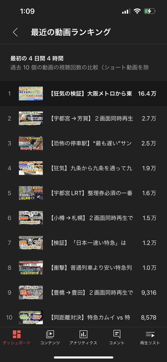 shirohand_tyhs's tweet photo. 日本橋から日本橋へ行く動画、物凄い見て頂いたようで本当ありがとうございます。

この動画に「京橋から京橋」というリクエストを何件か頂いたんですが、行程が殆ど同じになってしまうので悩ましいところです。
好評なので、事前にきっぷを用意できる何処かの区間で第二弾を是非やりたいとは思っています。