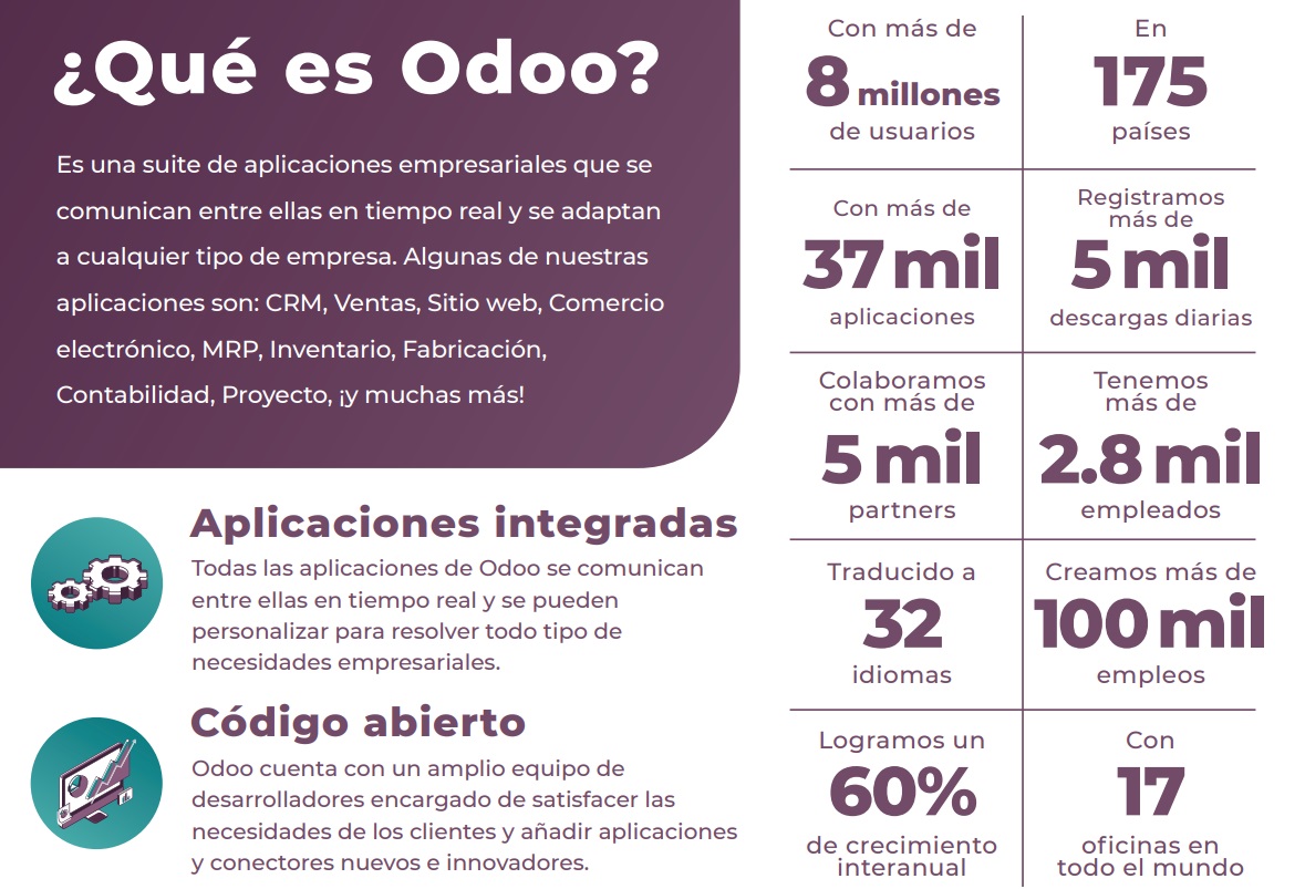 KubricTech's tweet photo. Permítenos acompañarte en su proceso de Transformación Tecnológica. Usa la liga para coordinar una plática https://t.co/AQit8nU6NK https://t.co/pJB1P6oUvG