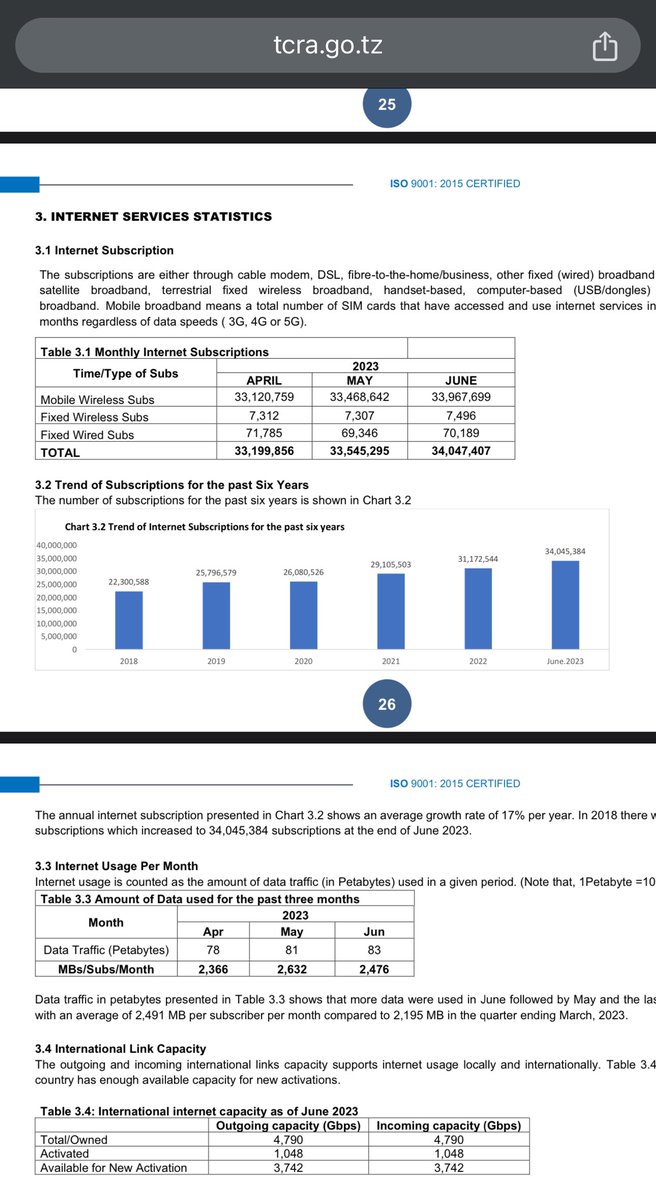 TCRA wanasema kuna watumiaji milioni 33 wa Internet (Users) ambao ni zaidi ya 50% ya idadi ya watu Tanzania. Hata tukipunguza na kusema ni milioni 20, watakuwa ni zaidi ya 33% ya watu. Asilimia 40 ya watu milioni 33 ni takribani milioni 15, na 40 ya watu milioni 20 ni kama 8m.…