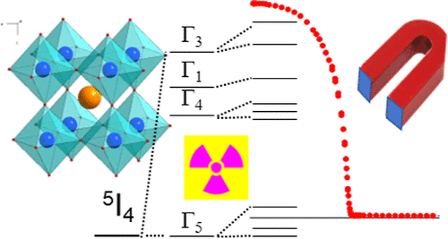 bhkenlo's tweet photo. Magnetic Properties of Tetravalent Pu in the Perovskites BaPuO3 and SrPuO3 | Inorganic Chemistry https://t.co/o7N679w1xa Autschbach, Soderholm, and co-workers @InorgChem #plutonium #APuO3 #barium #strontium #perovskites #CASSCF #paramagnetic https://t.co/zFsX9ZSniX