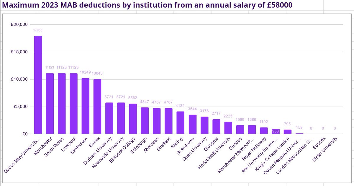 Left: PR spin
Right: act in reality