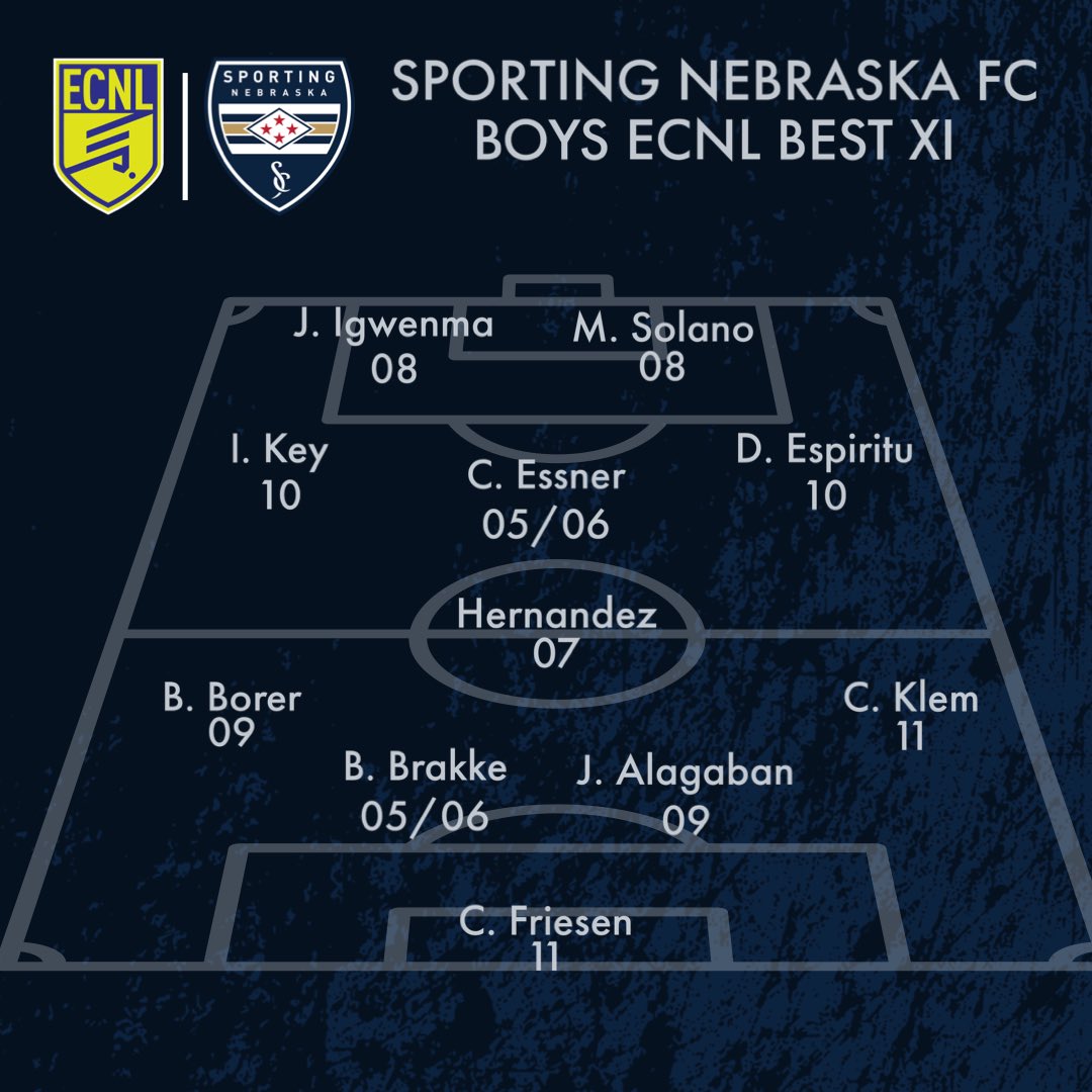 SportingNebraskaFC-ECNL tweet media