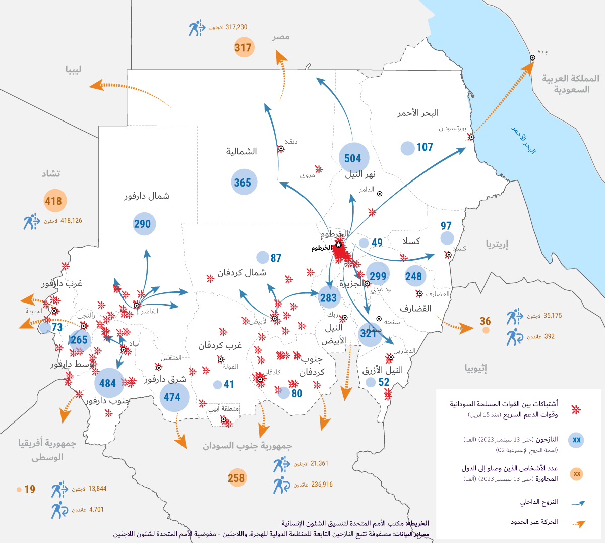 🚨آخر تحديث🚨

🚩لدى #السودان الآن أكبر عدد من النازحين داخليًا على مستوى العالم، وفقًا لـمنظمة رعاية الطفولة

🌊أثّرت الأمطار الغزيرة والفيضانات على 59.1 ألف شخص في 6 محليات منذ شهر يوليو

❗️هناك نقص هائل في تمويل المساعدات

اقرأ المزيد◀️ bit.ly/3EP2c7a

#تكلفة_التراخي