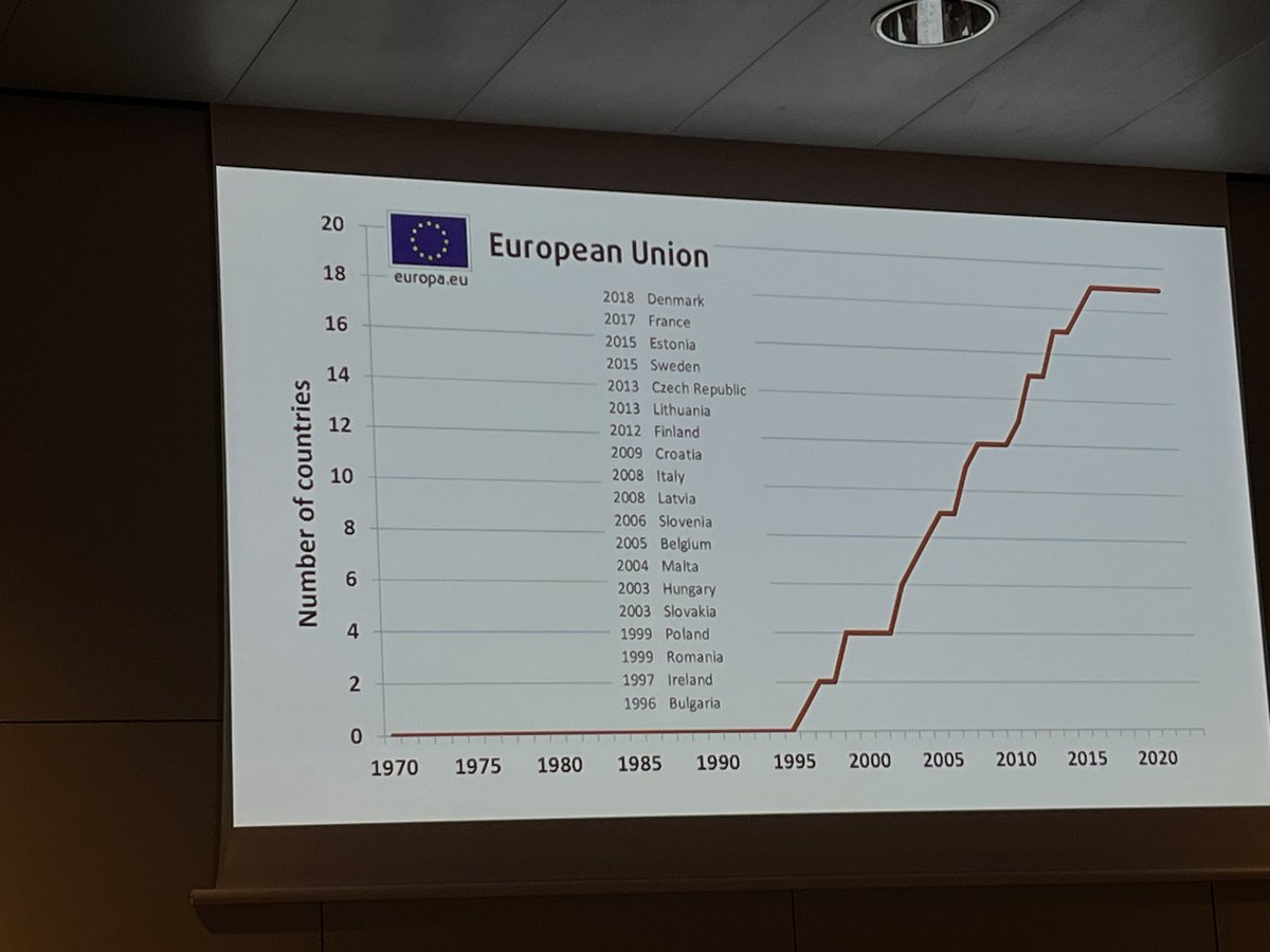 Evolution of the status of the specialty of EM in the European Union #EUSEM2023