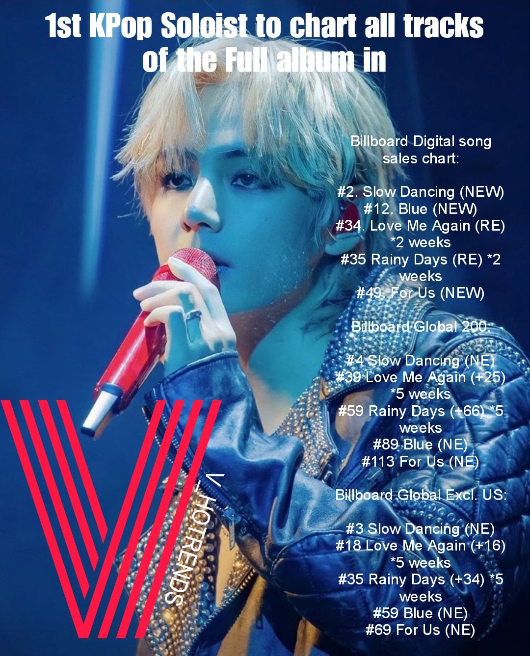 BTS Charts & Translations on X: V's solo album “Layover” will have 3 CD  versions and one Weverse version!  / X