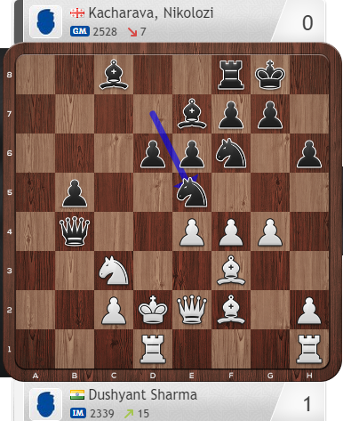 askavrukh's tweet photo. A fascinating idea from the game which just finished at World Youth Championship. Black just played Ne5!? but unfortunately with flawed idea 2.fxe5 dxe5 after 3.Qb5 Rd8 4.Ke2 White proceeded to win easily. Meanwhile, amazing 2...Nd7 with idea Bg5 and Nxe5 would keep the balance. https://t.co/bIWlOZSXdQ
