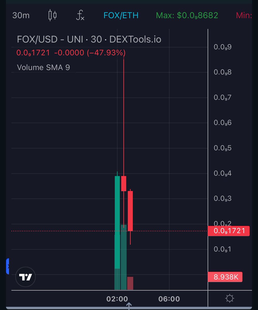 StarFox_Erc's tweet photo. 📉 Stellar Opportunity Alert! 🌟🚀

The cosmos has aligned, presenting a dip in StarFox journey. It's the perfect chance to DCA and join us on the path to the stars. 🪐💰 #StellarOpportunity #StarFoxCoinDipBuy

https://t.co/gphx9zTanQ https://t.co/B7NwduA1Jr