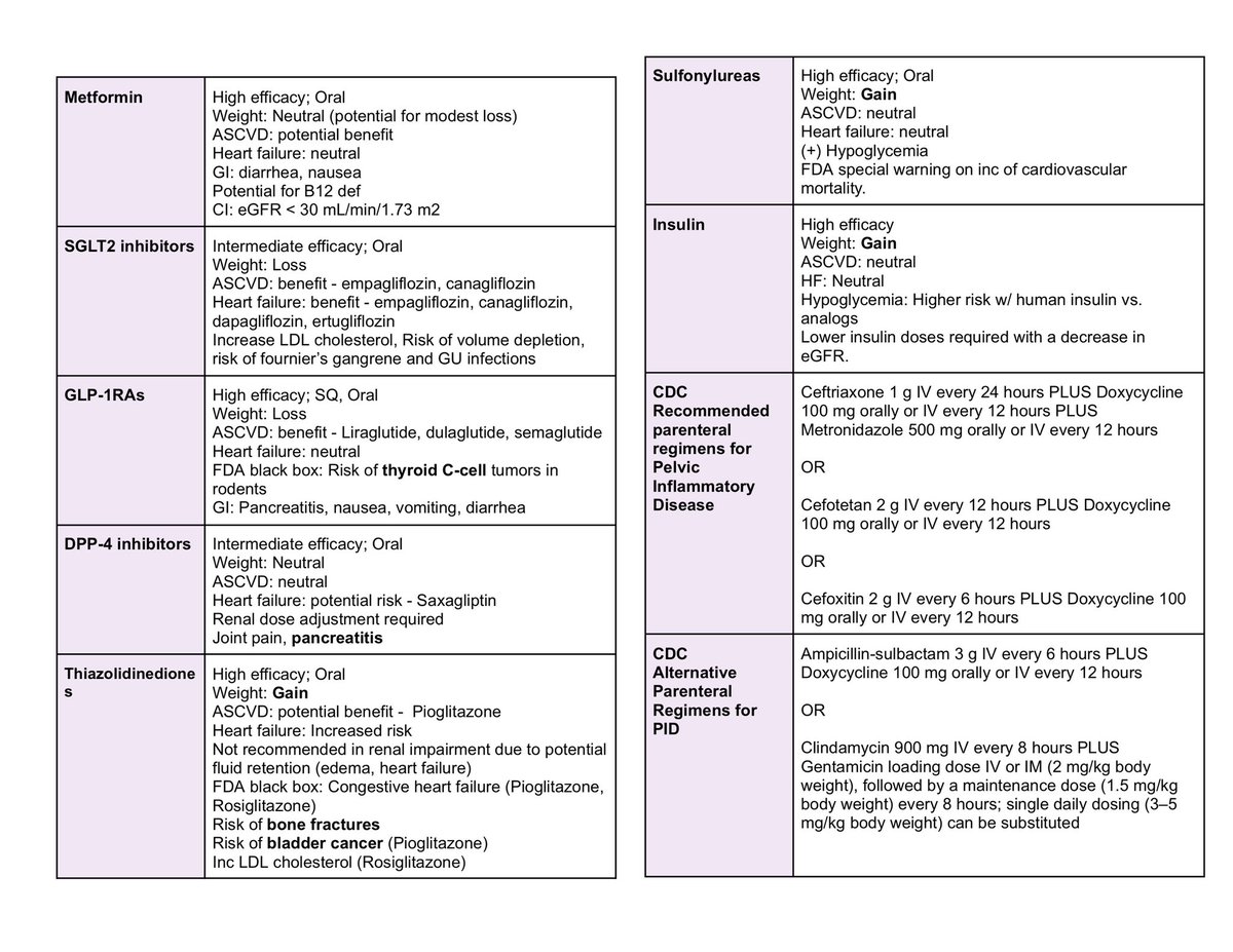 KimMD2023's tweet photo. πPLE Quick Review - Pharmaπ
(Part 4)
Last qrev for pharma. Donβt forget to study DM drugs, drug teratogens, and, of course, the favorite cytochrome p450 inducers vs. inhibitors. New set of quick review notes in a bit (patho) π€
#PLEqreview #Oct2023PLE https://t.co/oAG7J8CAPm