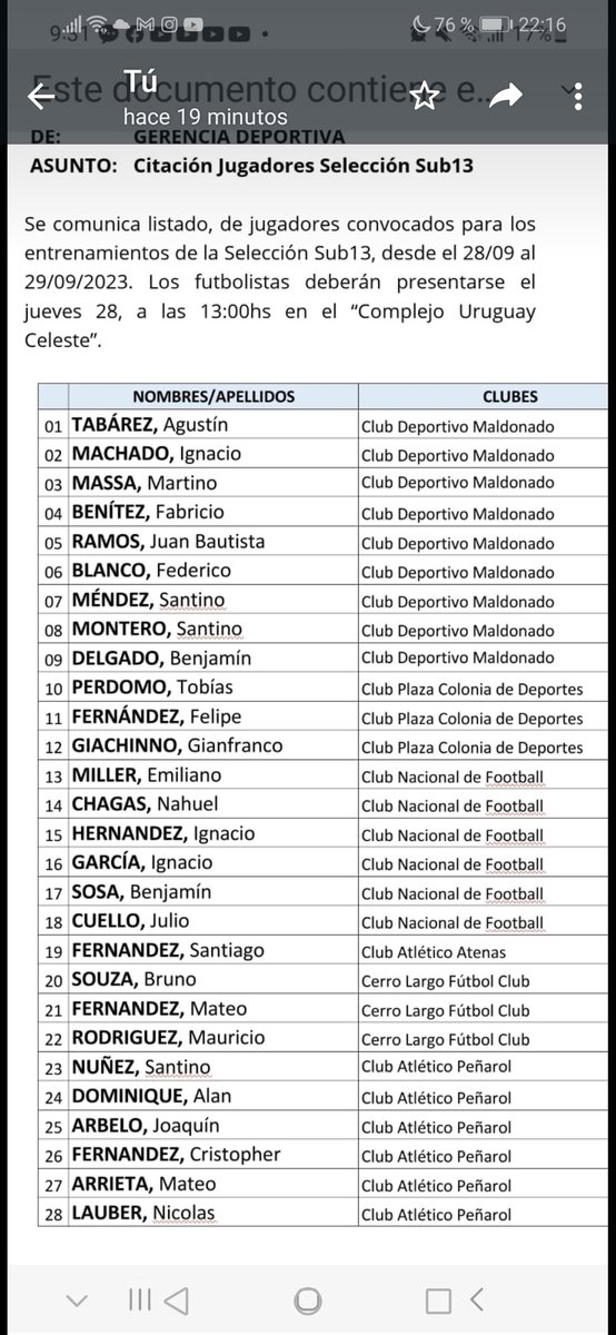 Selección Uruguaya sub 13 felicitar. Los chicos de Deportivo Maldonado