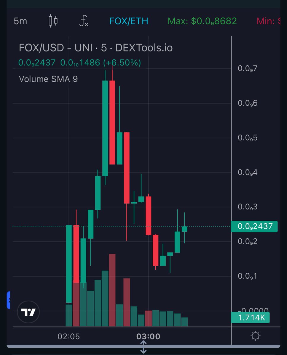 StarFox_Erc's tweet photo. 🔄 Reversal Alert: A cosmic shift is on the horizon! 🚀💫

The stars have aligned, and it's the opportune moment to enhance your holdings. Buckle up for the journey, the best is yet to come! 🪐💰 #CryptoReversal #StarFoxCoinOpportunity

https://t.co/gphx9zTanQ https://t.co/JMEZHbj8Jr