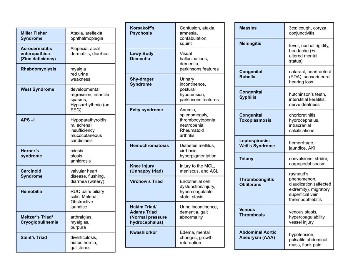 KimMD2023's tweet photo. π§ PLE Quick Review - Pathoπ§
Here are some high-yield triads, tetrads, and pentads for pathology (plus types of hypersensitivity). Konting konti nalang doctors!
See y'all on the other side!!!π₯
#PLEqreview #Oct2023PLE https://t.co/ilOk7hq2eV