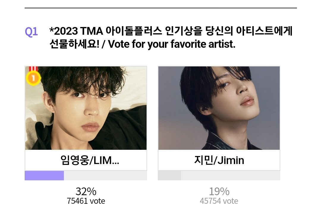 Gap dengan #1: 29,707 (🔺️)

Ingat! Goals kita adalah untuk mencapai #1 dan lawan kita cukup berat. 

Terus kencengin voting kalian untuk #JIMIN dan buat lebih banyak akun supaya kita bisa mengejar ketinggalan secepatnya 🔥

JIMIN OUR PRIORITY
#VoteAndStreamForJimin