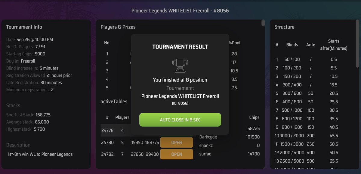 0x_Boost's tweet photo. @SCPokerClub @pioneerlegendio LFG TOP 8! NICE TOURNAMENT 🔥 https://t.co/1q1F1mGCzo
