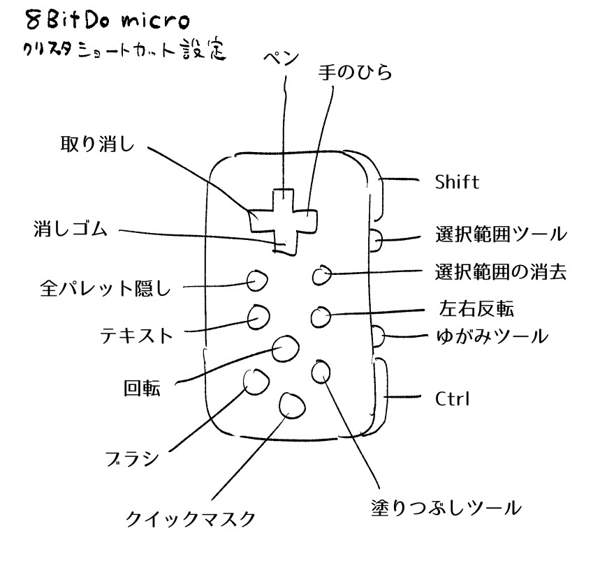 iPadクリスタ用の左手デバイス、新しいやつが出たのでしばらく使ってたけど最近ショートカットの位置がようやく落ち着いてきた