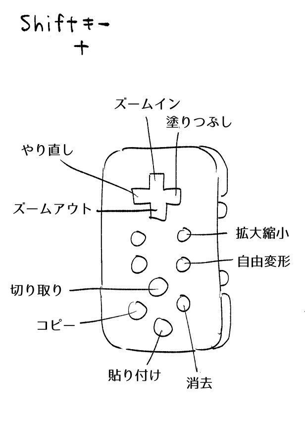 iPadクリスタ用の左手デバイス、新しいやつが出たのでしばらく使ってたけど最近ショートカットの位置がようやく落ち着いてきた