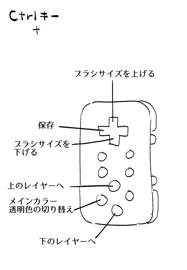 iPadクリスタ用の左手デバイス、新しいやつが出たのでしばらく使ってたけど最近ショートカットの位置がようやく落ち着いてきた