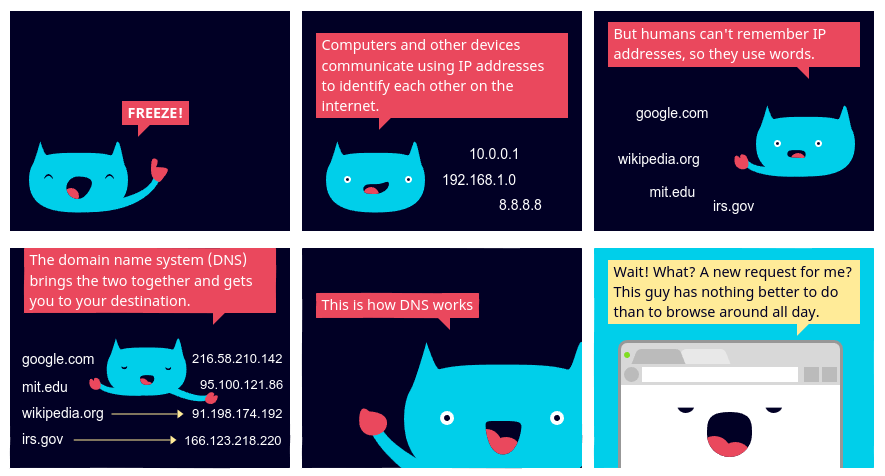 lupitacode's tweet photo. 👉 Un cómic para explicar de forma divertida y colorida como funciona el DNS (Sistema de Nombres de Dominio).

🌐 Disponible también en Español. 

https://t.co/6om1q2pKkv https://t.co/V2GhvTJGfr