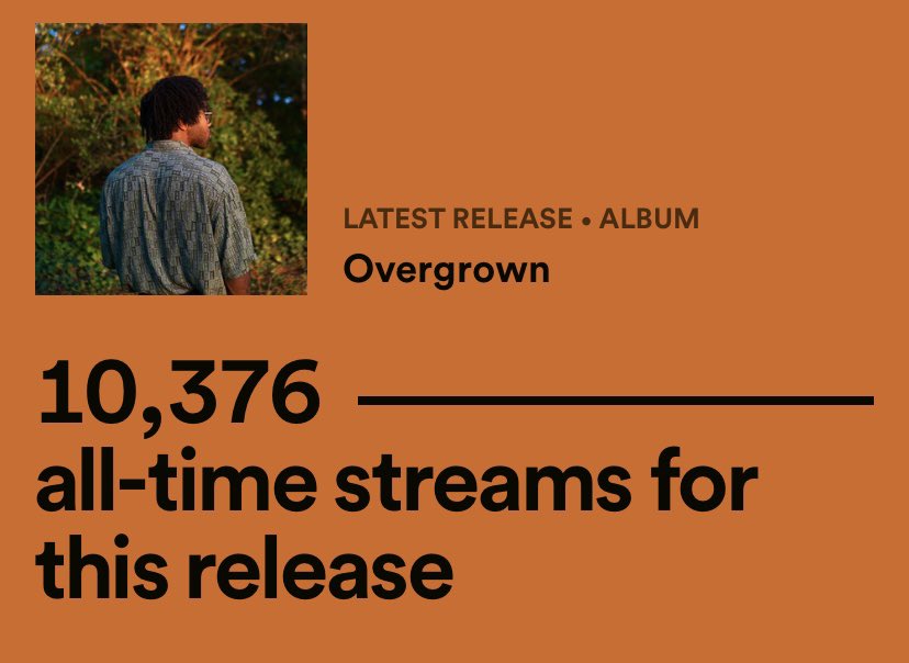 Thank you guys so much 💚
Not even two weeks in and we’re here