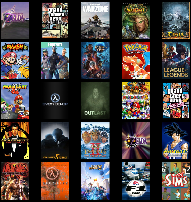 Ya que lo hago lo pongo. Los 25 juegos ordenados por los que más me han gustado/marcado. La mayoría son antiguos, porque a medida que he crecido ya solo jugaba cosas online y poquito (mentira) el wow, tibia y lol me han consumido haha
Bueno dejo para mi cómo recordatorio jeje