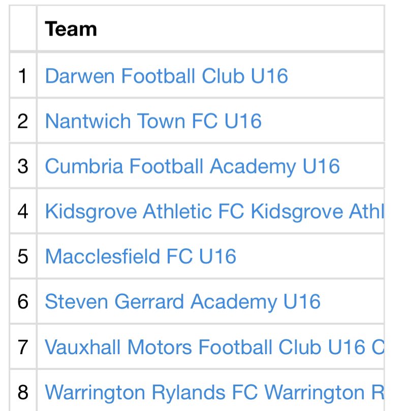 darwenfc_u23s's tweet image. I’m very proud to announce that we’ve been selected to play in @jpluk National Premier Conference League.
For season 2023-24, in 8 regions of England from U12 - U16 the JPL have established the National Premier Conference. Simply, the best 8 teams on and off the pitch.
