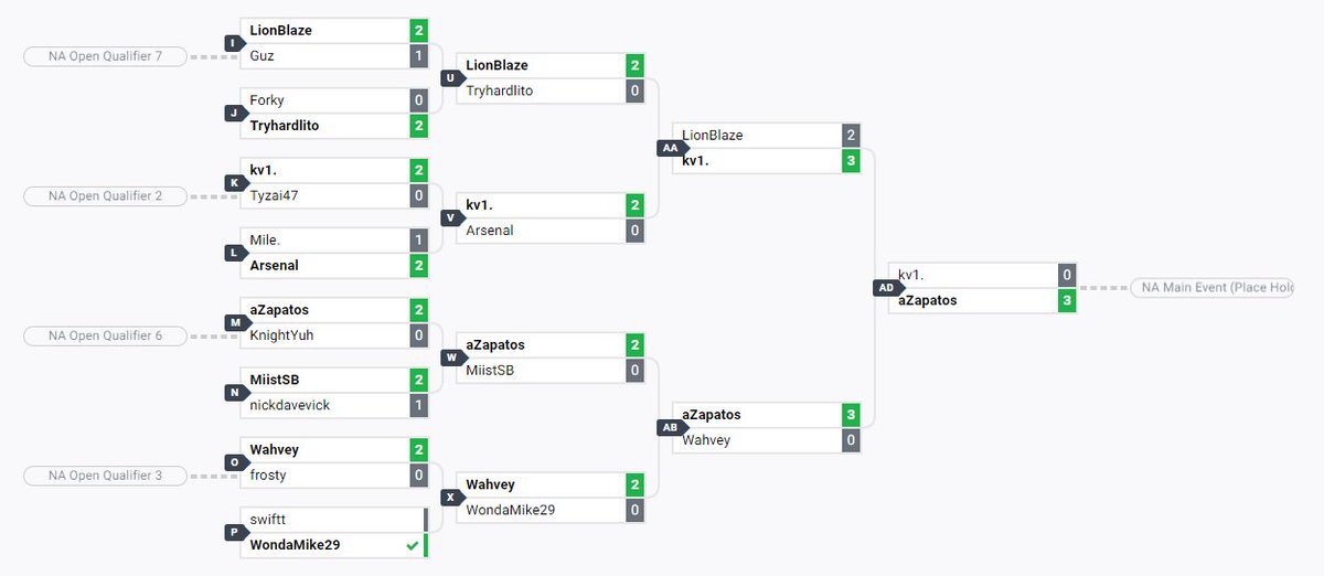 aZapatos tweet media