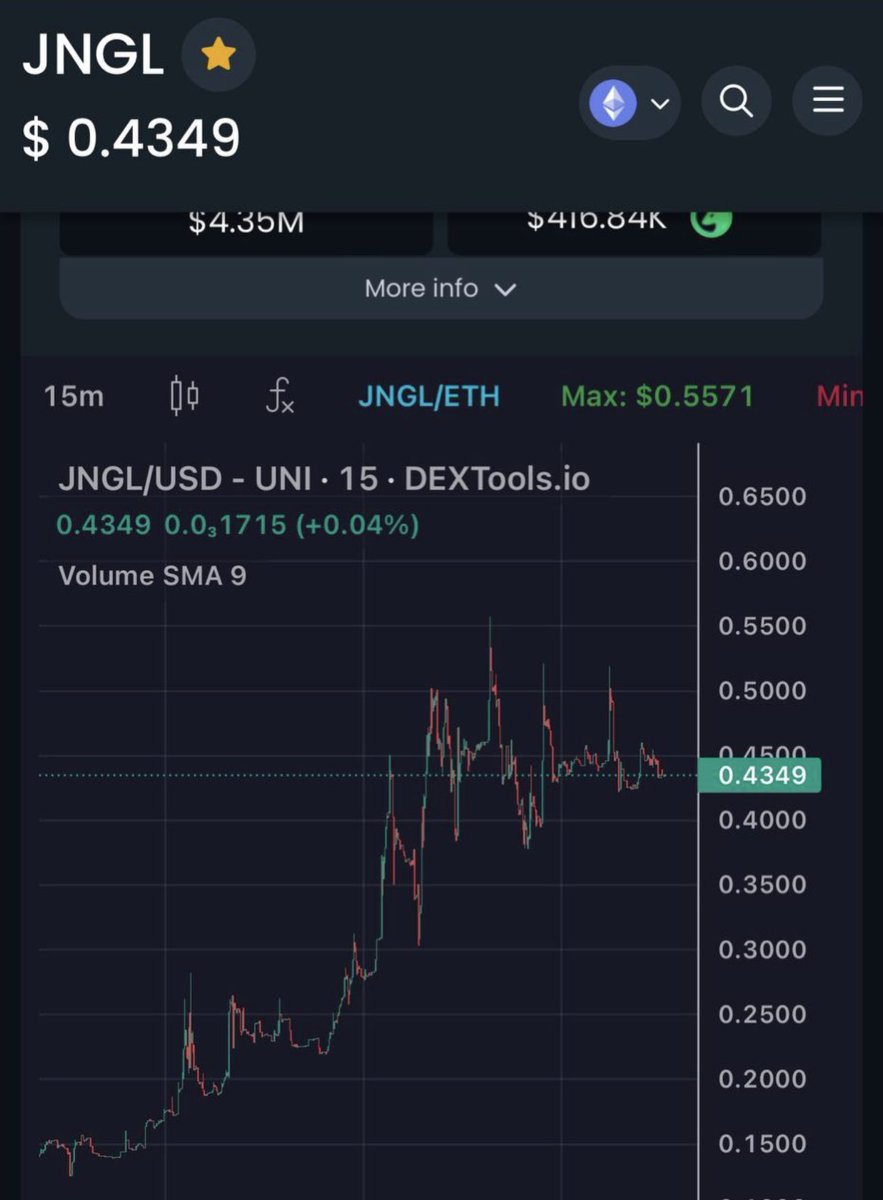 $JNGL consolidating preparing for the next leg up. Bullish is an understatement.