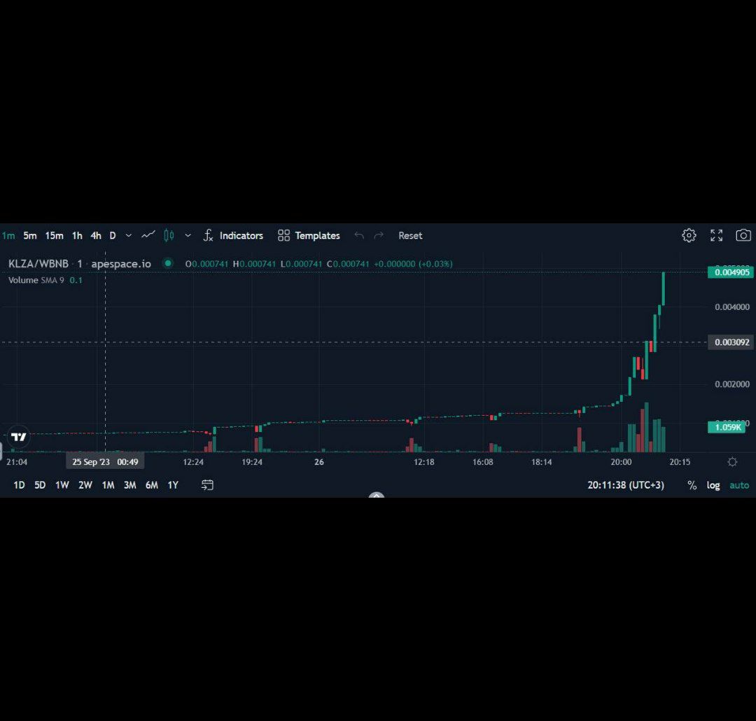 marycrypto13's tweet photo. https://t.co/AwwE8PUwgt https://t.co/SuVZQCgd8t