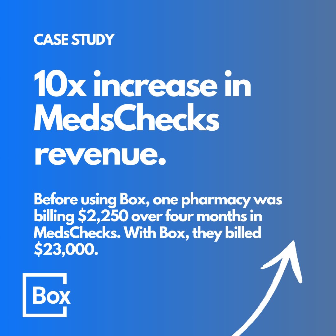 BoxLabsSoftware's tweet photo. One of our pharmacies used to struggle to reach its MedsChecks potential. Over a 4-month period in 2021-2022, they billed $2,250 (or about 9% of their potential revenue). After switching to Box, they billed $23,000 over the same period in 2022-2023 (that’s about 92%). https://t.co/HGi8pMFT2b