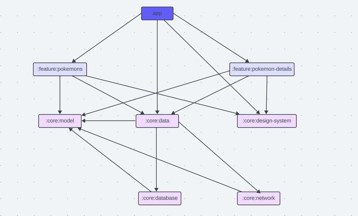 emmanuel_mtali's tweet photo. #Monsterdex is fully modularized 😎 https://t.co/L9iVpyfJ4J